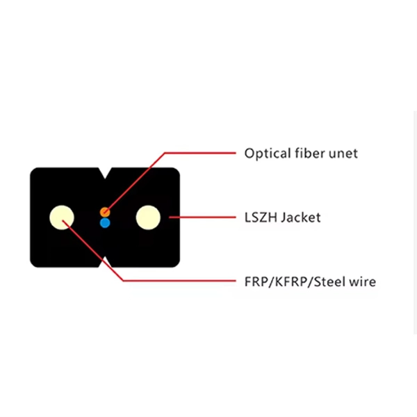What is a Level 1 distribution box 