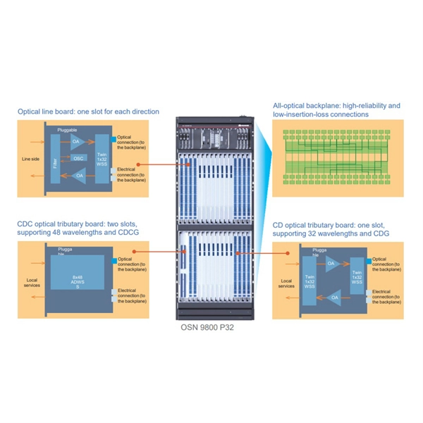 Connect the PE wire to the secondary distribution box