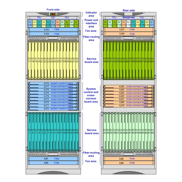 Distribution Network Automation and Artificial Intelligence