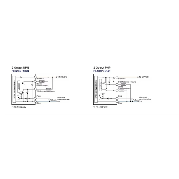 What type of optical cable is the fiber optic cable at the fd station number 