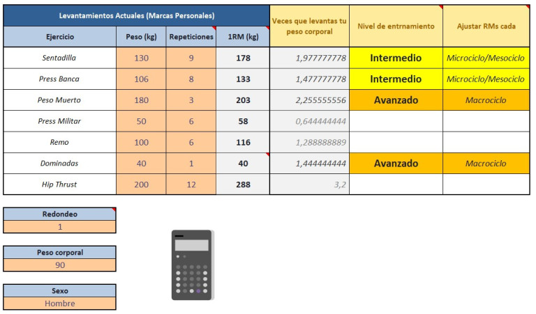 Calculadora 1RM que también te dice que nivel de entrenamiento tienes